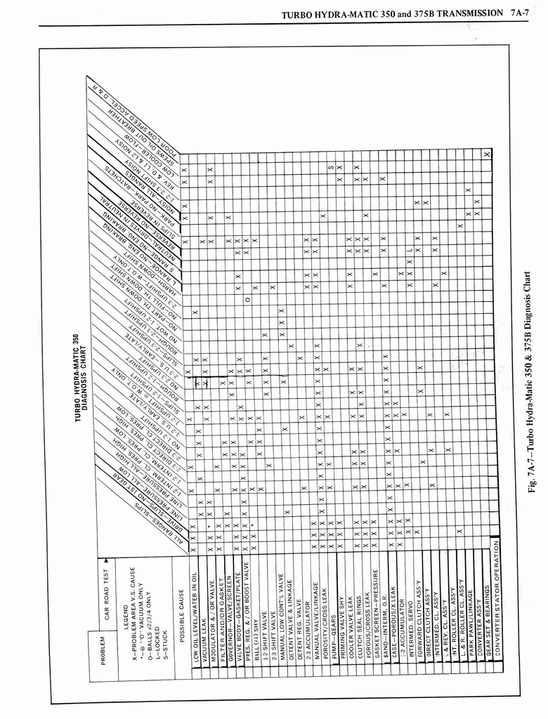 n_1976 Oldsmobile Shop Manual 0681.jpg